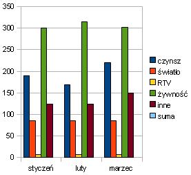 etykiety osi X  UWAGA: Budując wykres należy dobrze przemyśleć