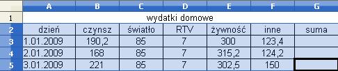 Wykresy Zaznaczając zakres trzeba zwrócić uwagę jaki typ danych znajduje się w miejscu,