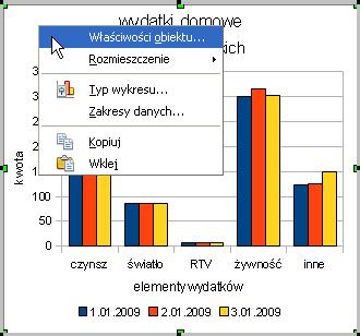 Formatowanie wykresów Każdy wykres jest zbudowany z kilku podstawowych i kilku dodatkowych elementów (w zależności od dokonanego wyboru podczas procesu wykresu ) Do