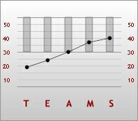 36, I=0.76, S=3.92, C=1.35 D=-0.67, I=2.81, S=0.