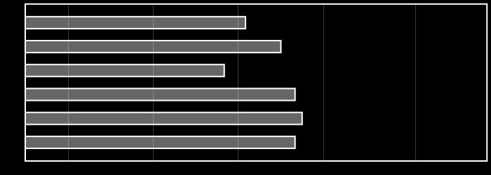 Intensywność BAI Very Low Low Average High Very High Wewnętrzny spokój - Średni poziom (Average) Dany system wartości, zasad może postrzegać jako zbiór wskazówek, ale nie czuje, że musi się mu ściśle