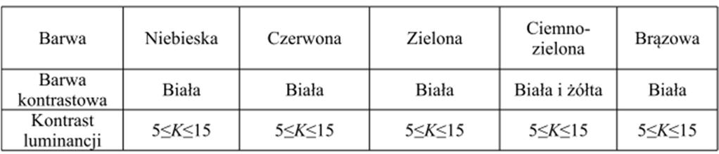 powinien spełniać wymagania podane w tablicy 5. Tablica 5.