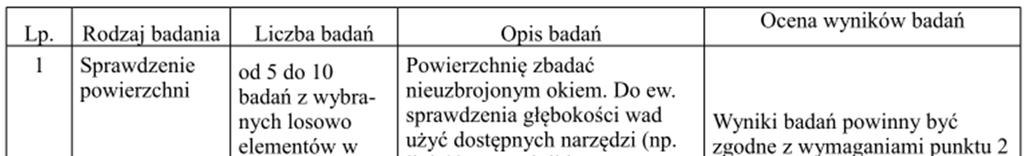 6. Kontrola jakości robót 6.1. Ogólne zasady kontroli jakości robót Ogólne zasady kontroli jakości robót podano w SST D-M-00.00.00 Wymagania ogólne pkt 6. 6.2.