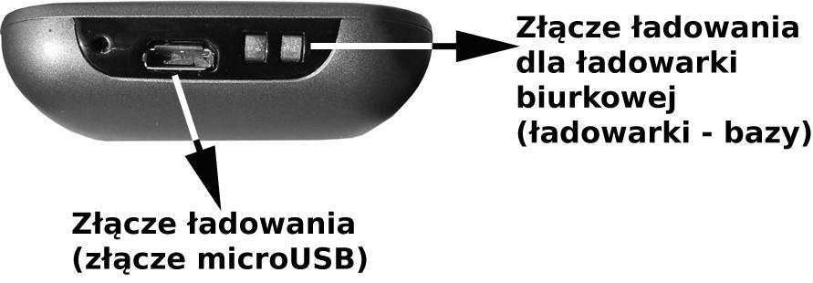 Ładowanie telefonu 1. Podłącz wtyczkę micro USB do złącza ładowania w telefonie. Podłącz wtyczkę ładowarki do gniazdka sieci.