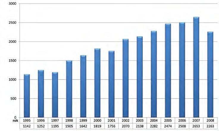 Aktualny stan oraz tendencje rozwoju geografii w Polsce 21 11 Uniwersytet Szczeciński, Szczecin 12 Uniwersytet Wrocławski, Wrocław 13 Polska Akademia Nauk, Warszawa 14 Akademia Pomorska, Słupsk 15.