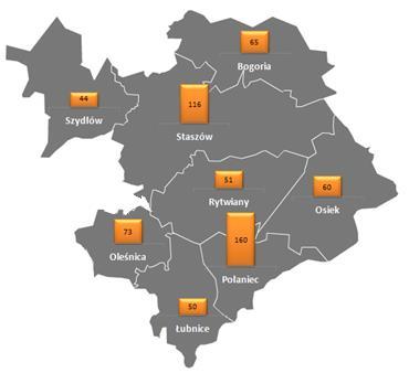 W 2013 roku osoby w wieku produkcyjnym stanowiły 63,1% ogółu mieszkańców, w wieku poprodukcyjnym 19,1%, natomiast w wieku przedprodukcyjnym 17,8%, przy czym liczba osób w wieku przedprodukcyjnym