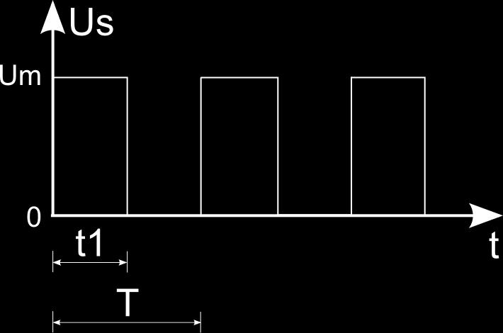 f= (2) Współczynnik D może przyjmować wartości z zakresu: <0,>. Rys.2. Przebieg napięcia sterującego Us.