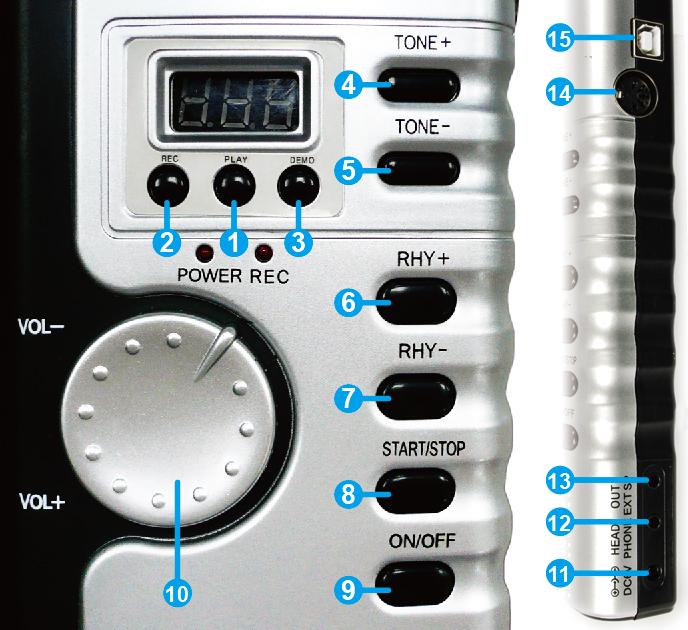 Klawisz. PLAY. REC. DEMO. TONE+. TONE. RHY+. RHY. START/STOP.