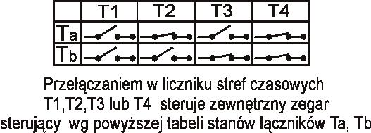 3.4.3. Licznik EA4-M 3x230/400V 5A Instrukcja obsługi elektronicznego wielotaryfowego Opis wyprowadzeń : 18-19 wyj.