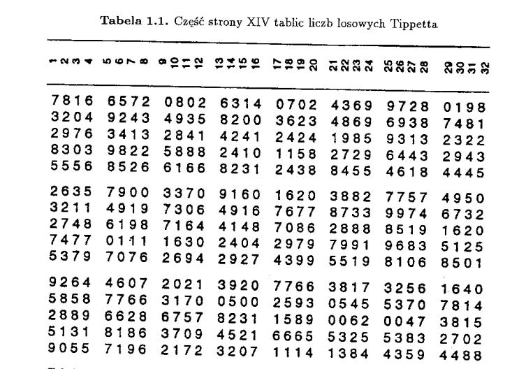 Liczby losowe Tippett (1927) Random Sampling Numbers