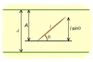 Igła Buffona a liczba Na kartkę papieru pokrytą liniami równoległymi oddalonymi od siebie o odległość d rzucamy losowo igłę o długości l < d