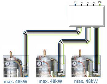 Każdy kocioł musi zostać indywidualnie podłączony do rozdzielni elektrycznej Rozdzielnia oraz kable zasilające nie są na wyposażeniu kaskady Sprawdź także model AsBIV dedykowany do pracy ciągłej oraz