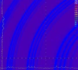 FSR = 25 GHz