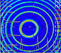 interferometru FSR= 5-5GHz.