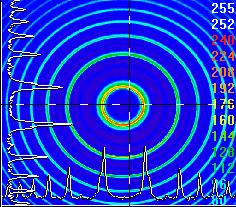 15 GHz FSR = 75 GHz FSR = 5 GHz