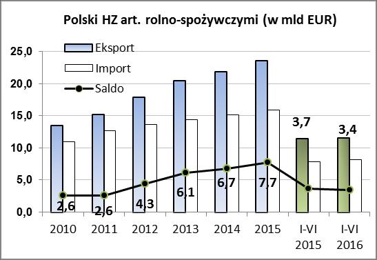 W przypadku relacji do euro osłabianie się złotówki było widoczne przede wszystkim w ostatnim kwartale roku.