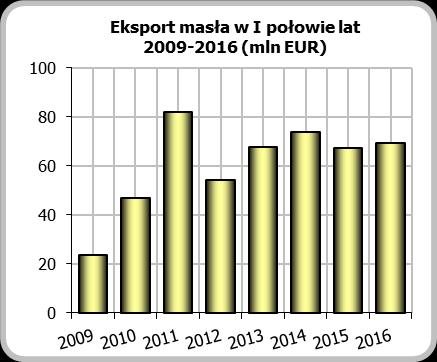 w całej podgrupie w ujęciu wartościowym zmniejszyła się, a ich udział spadł z 52% w pierwszej połowie 2015 roku do 49,7% w roku bieżącym.