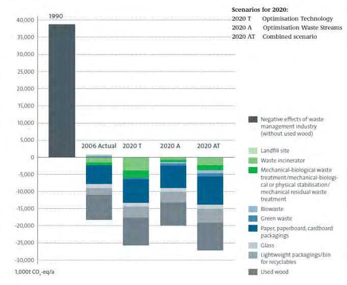 Scenariusze na rok 2020: 2020 T Optymizacja dot. technologii 2020 A Optymizacja dot.