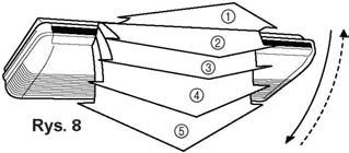 Rodzaje ustawień pionowego przepływu powietrza: (1), (2), (3), (4), (5) : W trybie chłodzenia/osuszania (1), (2), (3), (4), (5) : *W trybie grzania Zmiany ustawień nie są sygnalizowane na