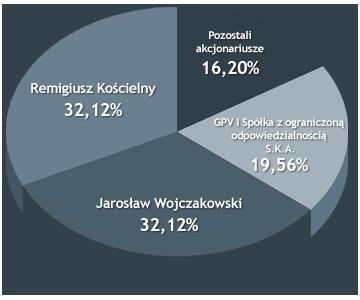 rachunkowości ponieważ: - łączne średnioroczne zatrudnienie w przeliczeniu na pełne etaty nie przekroczyło 250 osób, - łączna suma bilansowa w walucie polskiej nie przekracza 7.500.
