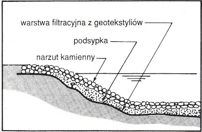 Wynikiem próby było uszkodzenie obu materiałów niezależnie od parametrów wytrzymałościowych.