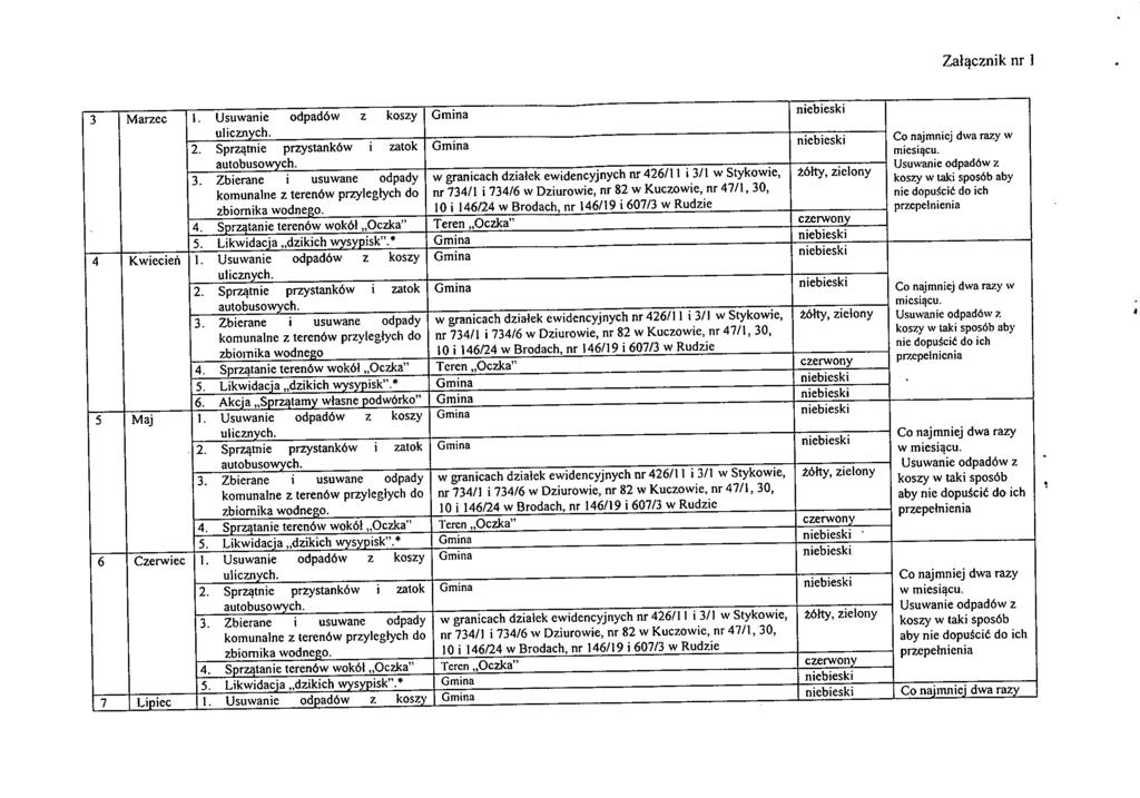 Załącznik nr 1 3 Marzec I. koszy Likwidacja dzikich wysypisk".* 4 Kwiecień koszy zbiornika wodnego 10 i 146/24w Brodach, nr 146/19 i 607/3w Rudzie Likwidacja dzikich wysypisk.