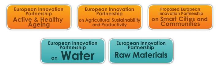 Europejskie Partnerstwa Innowacyjne http://ec.europa.eu/research/innovation-union/index_en.cfm?