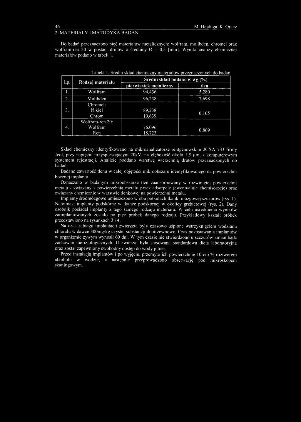 46 M. Hajduga, K. Oracz 2. MATERIAŁY I MATODYKA BADAŃ Do badań przeznaczono pięć materiałów metalicznych: wolfram, molibden, chromel oraz wolfram-ren 2 w postaci drutów o średnicy =,5 [mm].