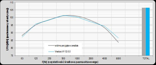 Prognoza oddziaływania na środowisko projektu zmiany miejscowego planu zagospodarowania przestrzennego Gminy Głowno dla obszaru części wsi Mąkolice, części wsi Wola Mąkolska, wsi Jasionna, części wsi