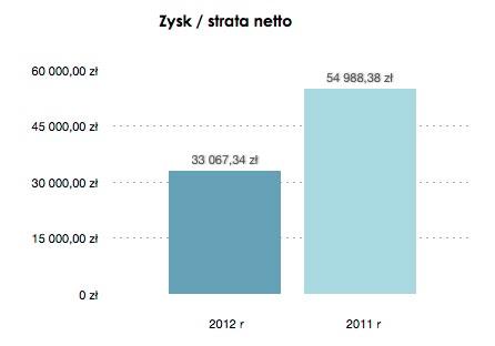 SOCIAL MEDIA Media społecznościowe są trendy, ale czy są potrzebne Twojej firmie? Nie mamy wątpliwości, że tak! Nie dlatego, że konkurencja już się w nich pojawiła.