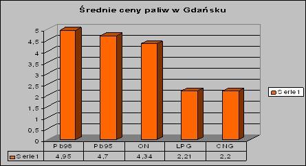 pl CNG w komunikacji miejskiej Do największych zalet autobusów napędzanych CNG zalicza się: znacznie mniejszą emisję zanieczyszczeń do środowiska spełniającą obowiązujące od 2005 roku normy EURO 4, a