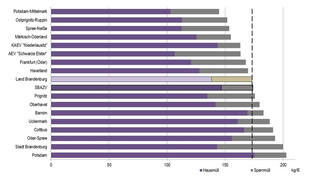 Ilości odpadów zbierane z gospodarstw domowych 2015