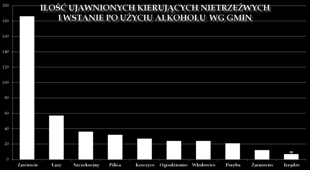 wykroczenia przeciwko bezpieczeństwu i porządkowi w