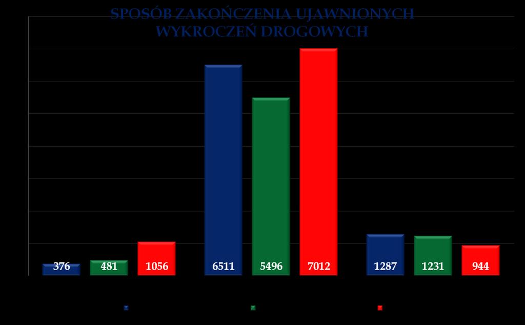 o 1516 więcej niż w roku 2013.