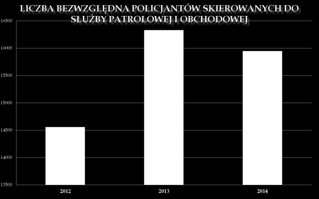 3. REALIZACJA ZADAŃ PREWENCYJNYCH 3.1.