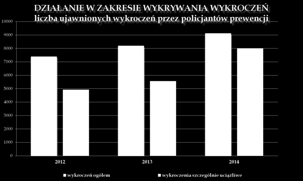 Chodzi tutaj zwłaszcza o zakłócenia porządku w miejscach publicznych, niszczenie wszelkiego rodzaju urządzeń przeznaczonych do użytku publicznego, czy też spożywanie alkoholu w miejscach w których