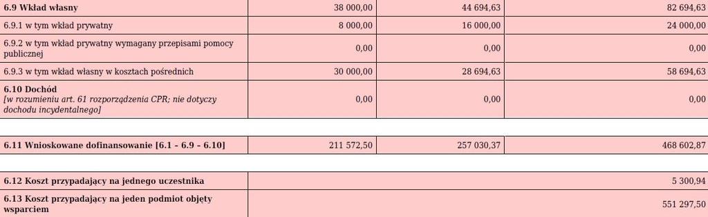 Budżet cz.3 Tworząc budżet projektu należy pamiętać o jednej z podstawowych zasad kwalifikowalności, tj.