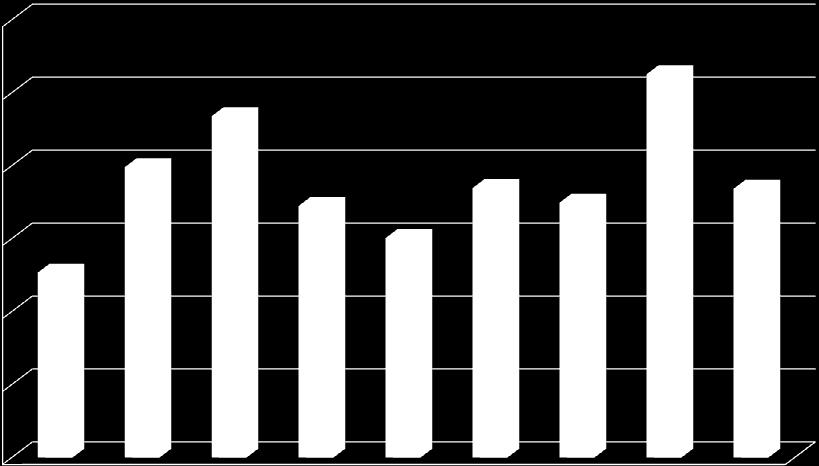 Thickness [µm] Surface hardness HV10 Maximal microhardness HV0.05 Intensity [a.u.] Microhardness HV0.05 Politechnika 2900 2400 1900 1400 900 ' (2 =48.05 ; d=2.194å) M 6 C (2 =49.7 ; d=2.