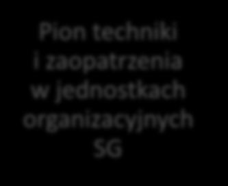 Biuro Łączności i Informatyki KGSG Biuro