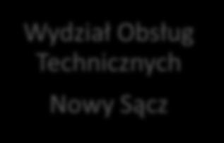 Technicznych Zastępca Dyrektora ds.