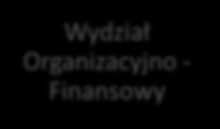 Wydział Obsług Technicznych Nowy Sącz Wydział Operacji