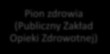 Organizacja logistyki w Morskim Oddziale SG Kierownik jednostki organizacyjnej Straży Granicznej Zastępca kierownika jednostki organizacyjnej ds.