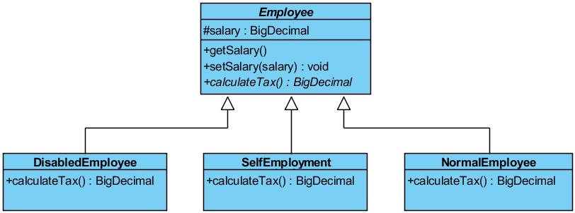 Zadanie Zaimplementuj klasy zgodnie z diagramem (Employee jest klasą abstrakcyjną).