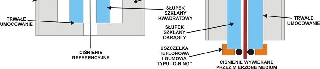 Components) dla potrzeb mikroreaktora chemicznego. W rozwiązaniu tym, zastosowano nowy sposób montażu mikromechanicznego, krzemowego czujnika ciśnienia.