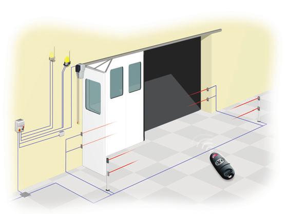 PRZYKŁADOWA INSTALACJA NA BRAMIE SKŁADANEJ Lampa ostrzegawcza Antena Prowadnica łańcucha Siłownik CBX Fotokomórka zabezpieczająca (H=0,5/1 m) Odbiornik radiowy Centrala sterująca z zewnętrznymi