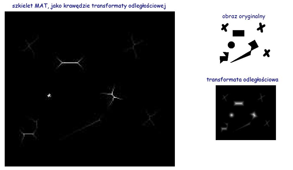 Wyznaczanie MAT z
