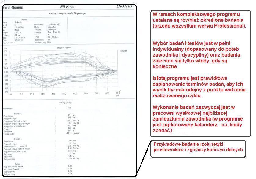 Test izokinetyczny *Ocena prawidłowości funkcjonalnej - bazująca na ocenie fizjoterapeutycznej prawidłowości łańcuchów kinematycznych postawy itd.