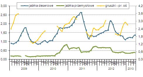 Owoce i warzywa Rynek światowy Trudne warunki uprawy przed zbiorem truskawek w Chinach Zbiory truskawek w Chinach w bieżacym sezonie moga być opóźnione o około 10 dni, wynika z informacji podanych