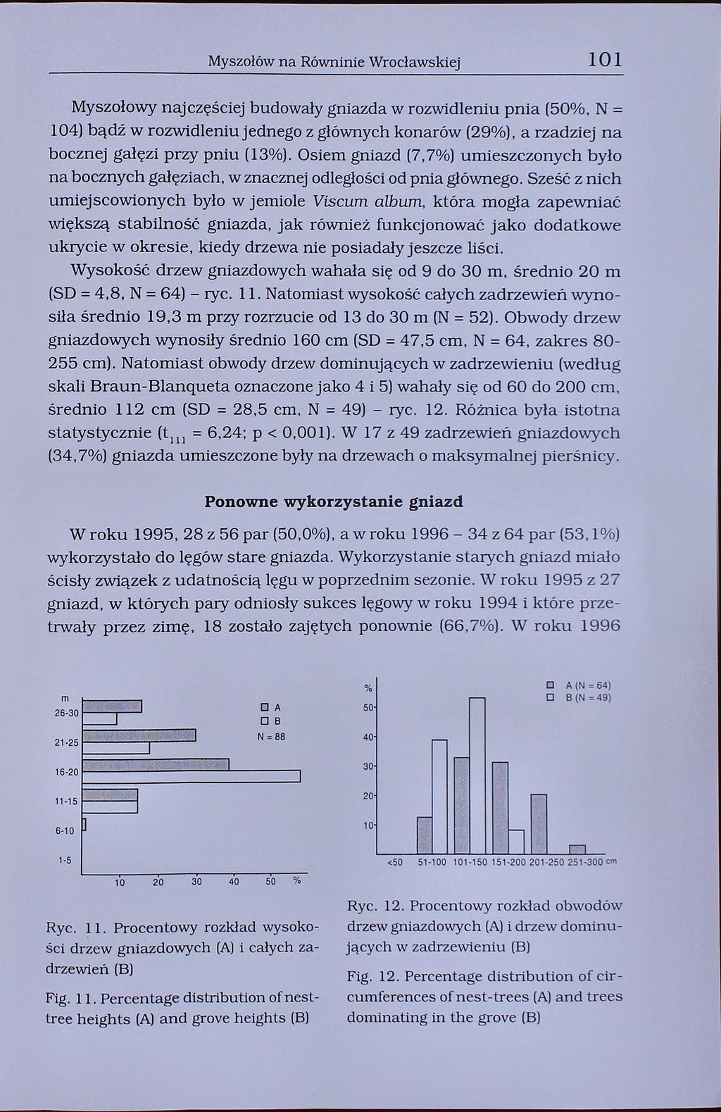 Myszołów na Równinie Wrocławskiej 101 Myszołowy najczęściej budowały gniazda w rozwidleniu pnia (50%, N = 104) bądź w rozwidleniu jednego z głównych konarów (29%), a rzadziej na bocznej gałęzi przy