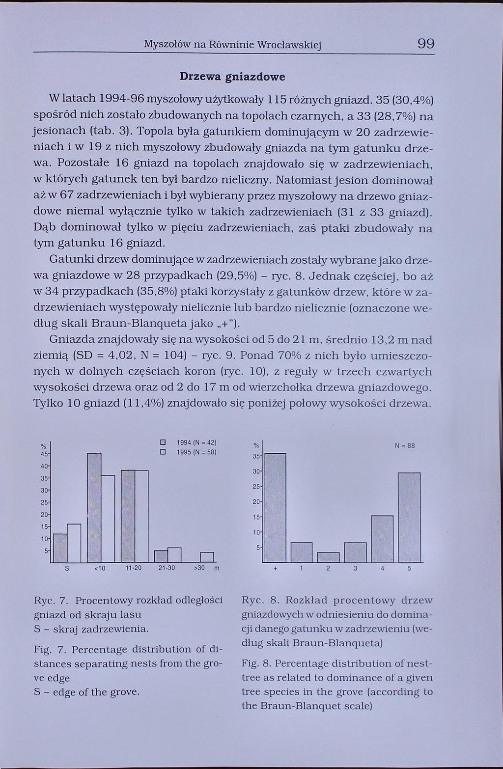 99 Myszołów na Równinie Wrocławskiej Drzewa gniazdowe W latach 1994-96 myszołowy użytkowały 115 różnych gniazd.